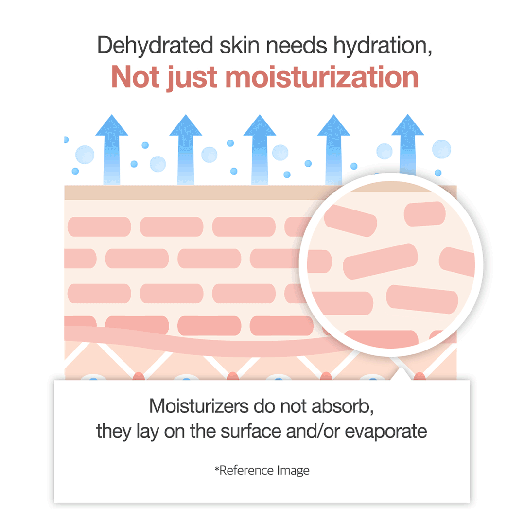 triple-collagen-cream-x1 clinicalresults_collagen_5884f345-5478-489a-a317-7c81d0870b20.gif