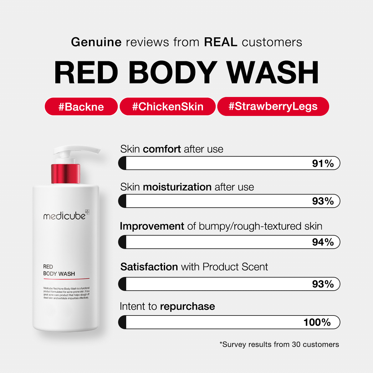 red-body-wash-a5 redbodywash_customers_1_1200x1200_ae8648cb-4afa-44d6-a788-3e33cde9db2a.gif
